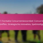 3-2-4-1 Formatie Concurrentievoordeel: Concurrenten overtreffen, Strategische innovaties, Spelintelligentie
