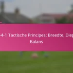 3-2-4-1 Tactische Principes: Breedte, Diepte, Balans