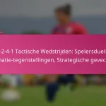3-2-4-1 Tactische Wedstrijden: Spelersduels, Formatie-tegenstellingen, Strategische gevechten